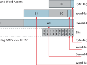 RSLogix5000视频学习教程15讲