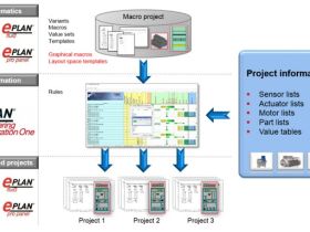 EPLAN Engineering Configuration One EEC ONE 2.6 下载