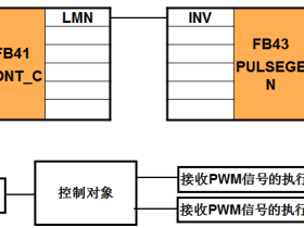 西门子PID功能块FB43（PULSEGEN）基本功能